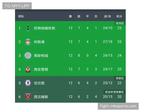 狼队力克切尔西，关键三分助升英超积分榜排名