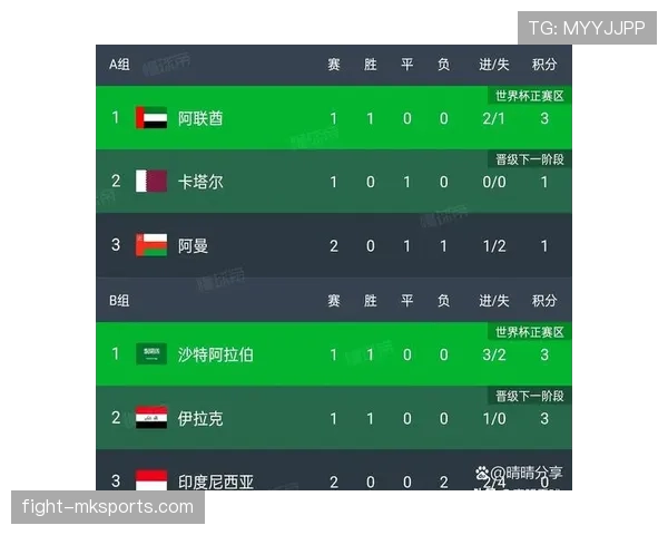世界杯小组赛焦点战小组出线前景评估